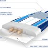 Surfboard WaveStorm 7ft Longboard Soft Top Foam-4