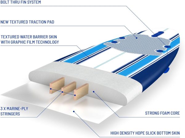 Surfboard WaveStorm 7ft Longboard Soft Top Foam-4
