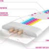 Barbie Surfboard Longboard Surfboards by WaveStorm-5